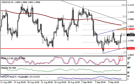 التحليل اليومي للعملات - الرسم البياني لزوج الدولار الكندي مقابل الدولار